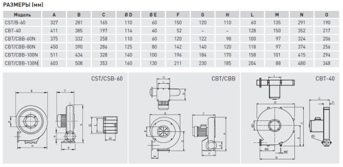 Центробежный вентилятор Soler & Palau CBT-130 N LG270 EXEIIT3