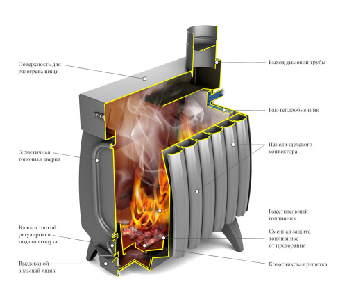 Отопительная печь Огонь-Батарея 9 ЛАЙТ антрацит Термофор