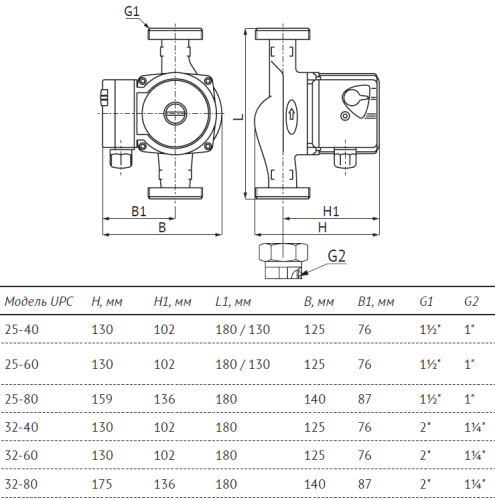 Насос циркуляционный Unipump UPC 32-40 180 мм, до 56 л./мин.