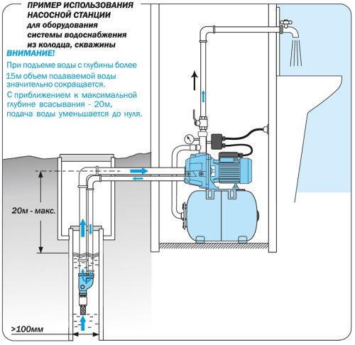 Насос поверхностный AQUARIO ADP-355 2635