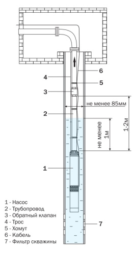 Насос скважинный AQUARIO ASP1C-70-90 3470
