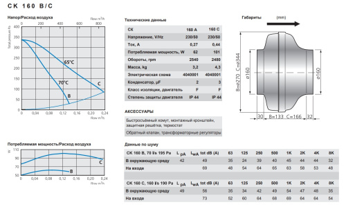 Канальный вентилятор СК 160 C Ostberg
