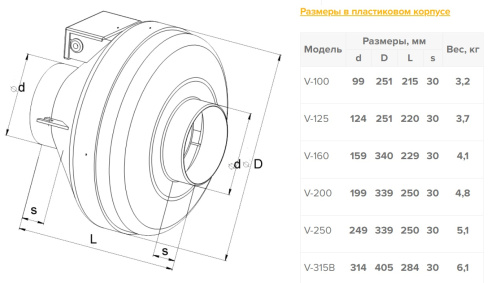 Канальный вентилятор Naveka V-200 (пласт. корпус, мотор-колесо ebm-papst)