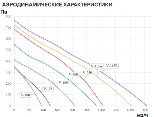 Канальный вентилятор Naveka V-200 (пласт. корпус, мотор-колесо ebm-papst)
