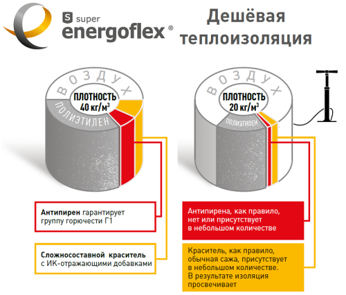 Теплоизоляция для труб ENERGOFLEX SUPER 18/9-2 м серый