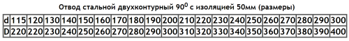 Отвод 90° D=150(0.5)/250 нерж.430