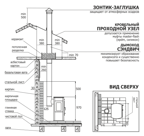 Печь-камин Теплодар ТАНГО Трио