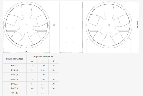 Вентилятор осевой ВОК-1,5-220