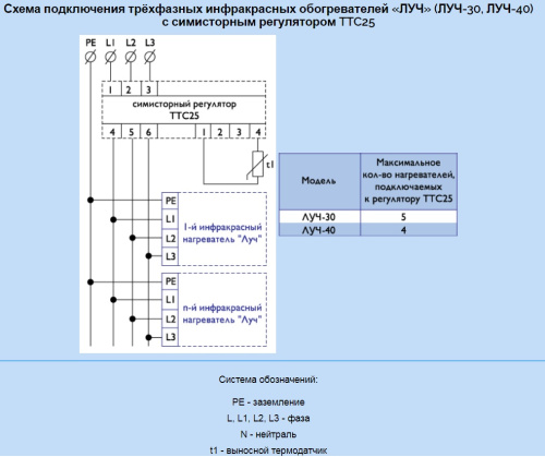 Инфракрасный нагреватель ЛУЧ – 30