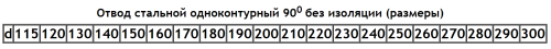 Отвод 90° D=150(1.0) нерж.430