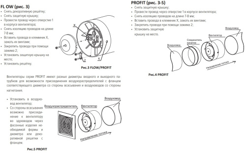 PROFIT 5, Вентилятор осевой канальный ЭраSB D125