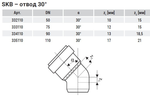 Отвод 110x30° SKB Ostendorf Skolan Safe бесшумная канализация