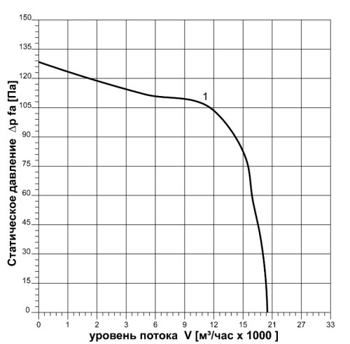 Вентилятор осевой ВО-8,0-380В