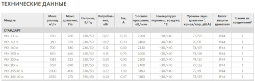 Канальный вентилятор Неватом VKK -125m