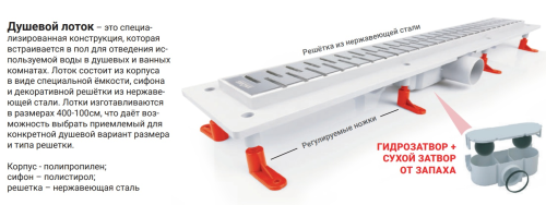 Душевой лоток MIANO 900мм HARMONY глянец, боковой слив D50