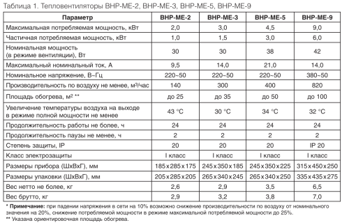 Тепловая пушка BALLU BHP-ME-5