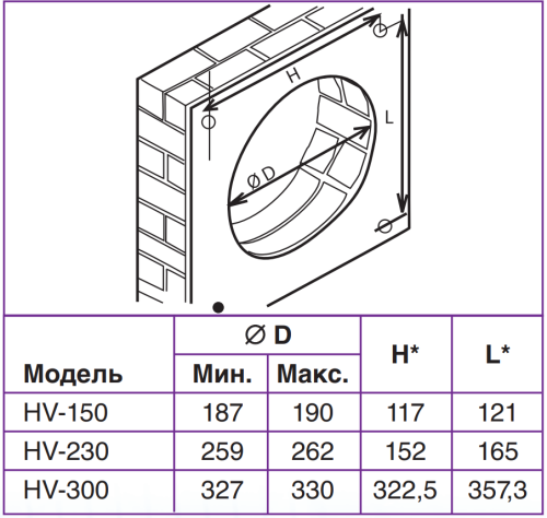 Вентилятор оконный Soler & Palau HV-300 AE