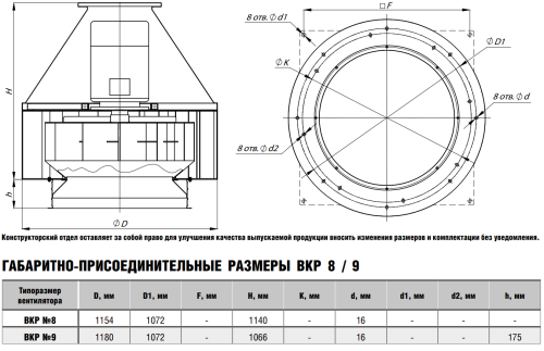 Крышный вентилятор ВКР № 8 эл.дв. 30/1500 об/мин