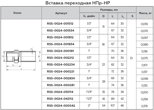 Вставка переходная НПр-НР 28x3/4" пресс, нержавеющая сталь Rommer