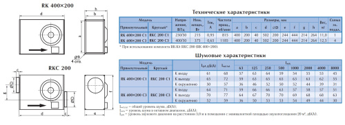 Канальный вентилятор Ostberg RKC 200 C1