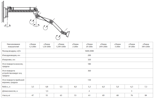 Воздуховытяжное устройство Лиана 2-200