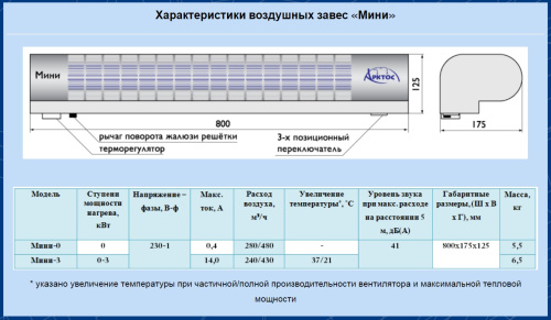 Воздушно-тепловая завеса Арктос Мини - 3
