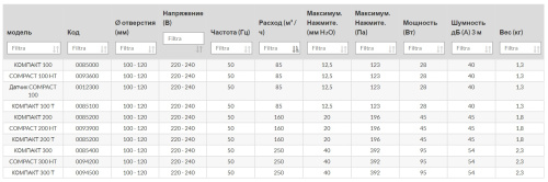 Центробежный вытяжной вентилятор O.ERRE Compact 300 Т D97 с фильтром, таймер