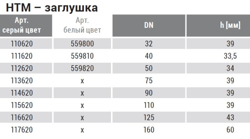 Заглушка 32 PP HTM Ostendorf внутренняя канализация