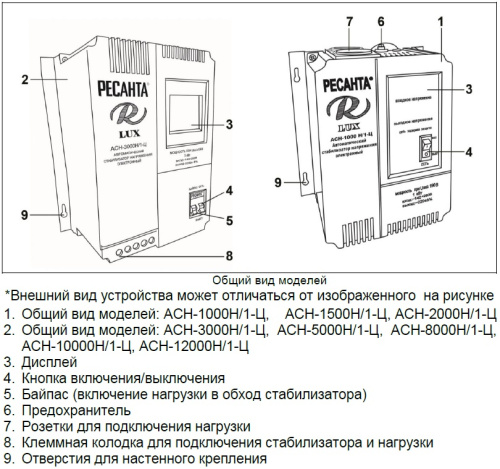 Стабилизатор напряжения Ресанта Lux АСН-3000Н/1-Ц с байпасом и розеткой, однофазный
