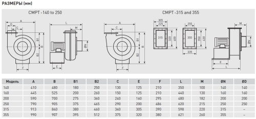 Химическистойкий вентилятор CMPT/4-315 LG0 (PP) Soler Palau