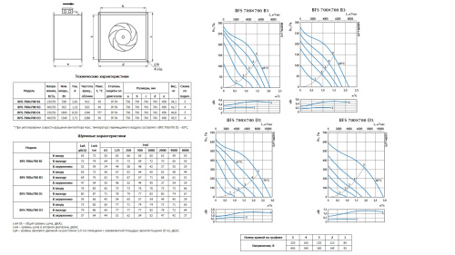 Канальный вентилятор Ostberg BFS 700x700 B3 ErP