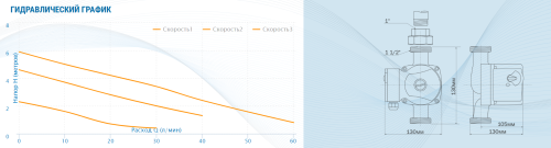 Насос циркуляционный AQUARIO AC 256-130 5256