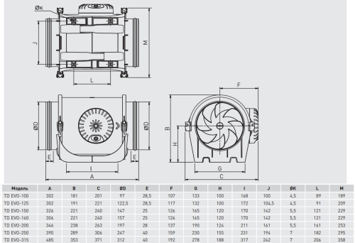 Вентилятор канальный TD EVO-150 VAR Soler & Palau