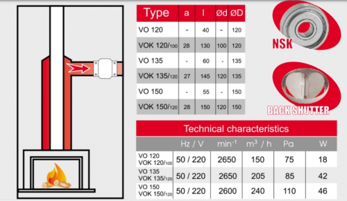 Вентилятор канальный JSC высокотемпературный ВОК 135/100T об. клапан