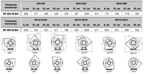 Вентилятор радиальный ВР 280-46 № 5 эл.дв. 30/1500 об/мин