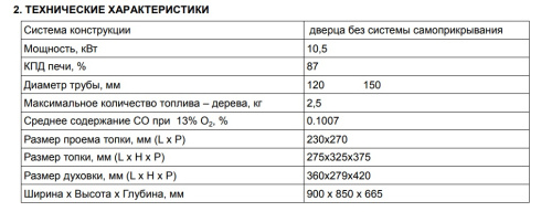 Плита GUCA GULIVER BORDO (левая)