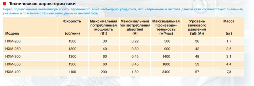 Вентилятор осевой Soler Palau HXM-200