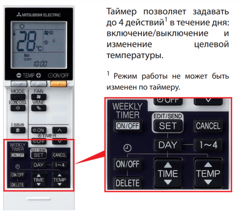 Кондиционер настенная сплит-система Mitsubishi Electric MSZ-GF71VE / MUZ-GF71VE