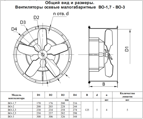 Вентилятор осевой ВО-2 Тепломаш