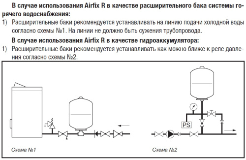 Мембранный бак Flamco Airfix R 25 л.-4 на 10 bar для водоснабжения