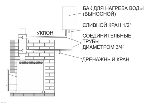 Регистр универсальный d 115 Теплодар