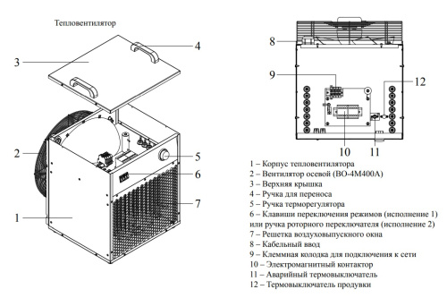 Тепловентилятор КЭВ-25Т20Е Тепломаш