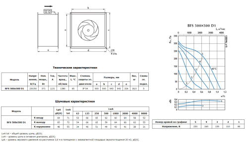 Канальный вентилятор Ostberg BFS 500x500 D1 ErP
