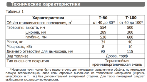 Печь отопительная Теплодар Т-100