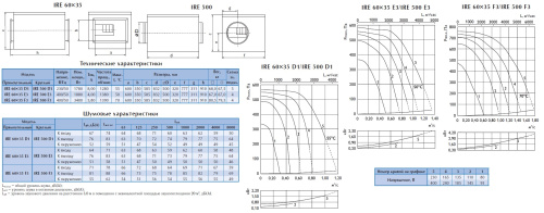 Вентилятор в изолированном корпусе Ostberg IRE 60*35 E3