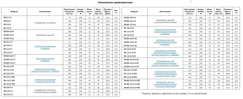 Вытяжной вентилятор O.ERRE IN 12/5 A PIR D120 жалюзи, датчик присутствия