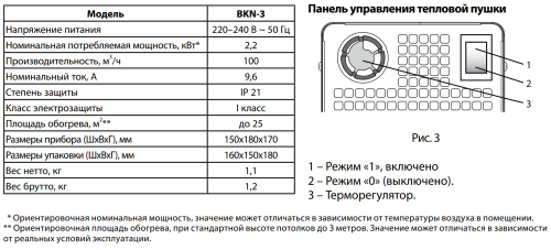 Тепловая пушка BALLU BKN-3