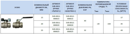 Кран шаровой 1"ВВ стандарт, ручка бабочка Stout SVB-0012-000025