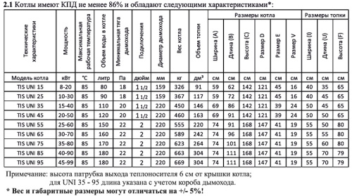 Котел твердотопливный 80кВт TIS UNI 75 интеллектуальный пульт, вентилятор, увеличенная топка