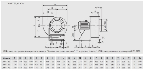 Химическистойкий вентилятор Soler Palau CMPT/8-70 60/160 7,5KW LG000